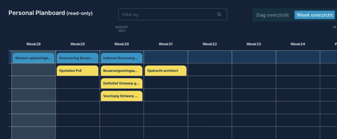process_persoonlijk_planboard